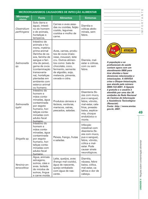 Organização e Operação de Cozinhas Escolares - Portal do ...