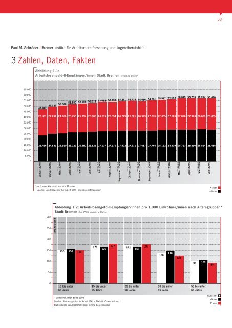 Armutsbericht 2006 - bei der Arbeitnehmerkammer Bremen