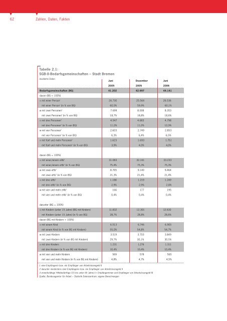 Armutsbericht 2006 - bei der Arbeitnehmerkammer Bremen