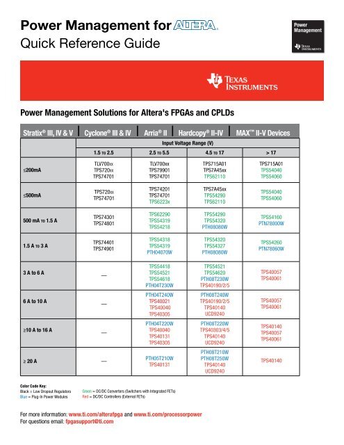 View Power Management for Altera FPGAs ... - Power Electronics