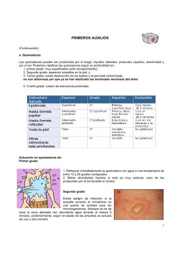 PRIMEROS AUXILIOS - Contraloria