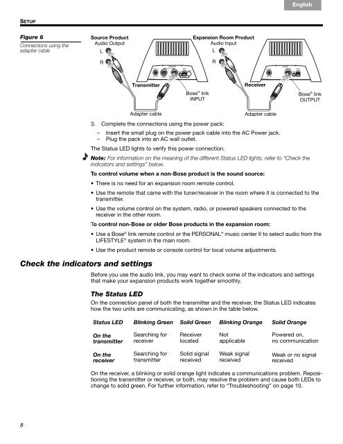 introduction - Bose