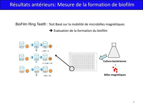 O - laboratoire PROTEE - Université du Sud - Toulon - Var