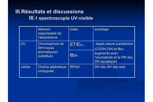 En relation avec Milori,spectre d'émission de fluorescence