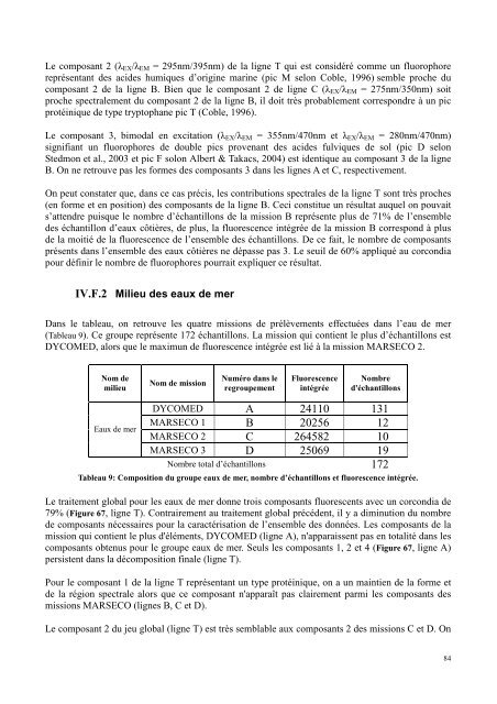 Manuscrit - laboratoire PROTEE - Université du Sud - Toulon - Var