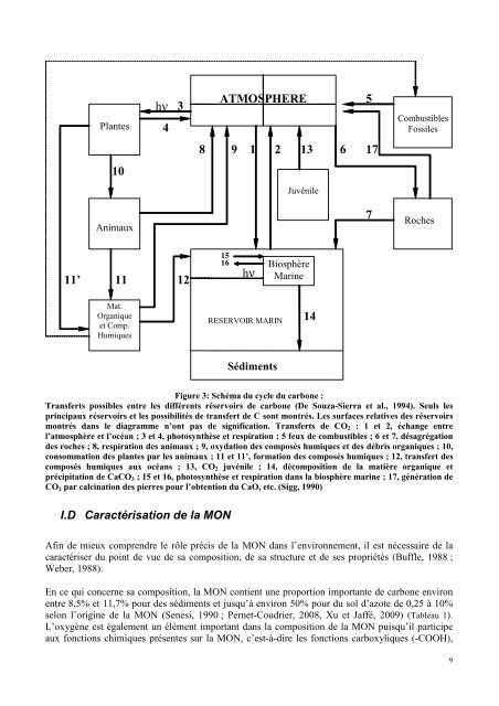 Manuscrit - laboratoire PROTEE - Université du Sud - Toulon - Var