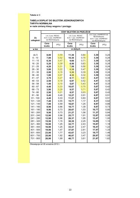 Rozdział 1. Tabele opłat za bilety jednorazowe - Przewozy ...