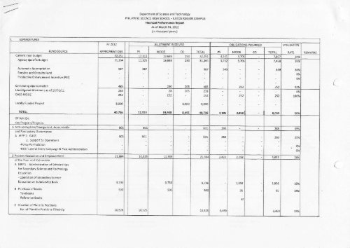 Financial Performance Report as of March 3, 2012