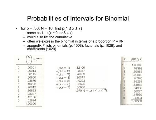 Binomial Distribution