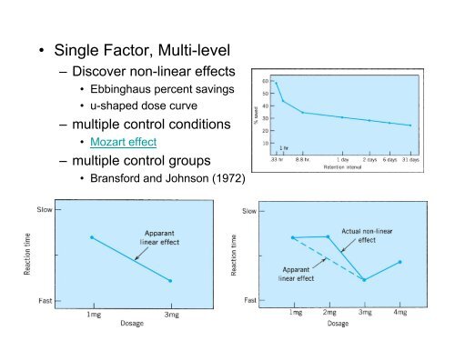 Single Factor Designs