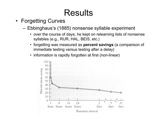 Long-term Memory