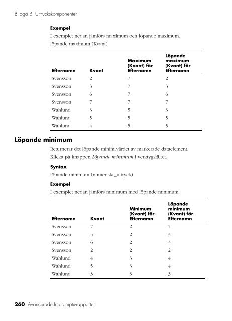 Avancerade Impromptu-rapporter