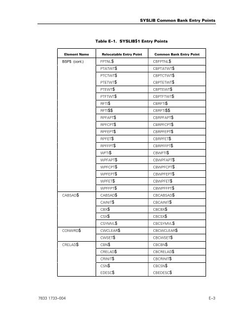 (SYSLIB) Programming Reference Manual - Public Support Login ...