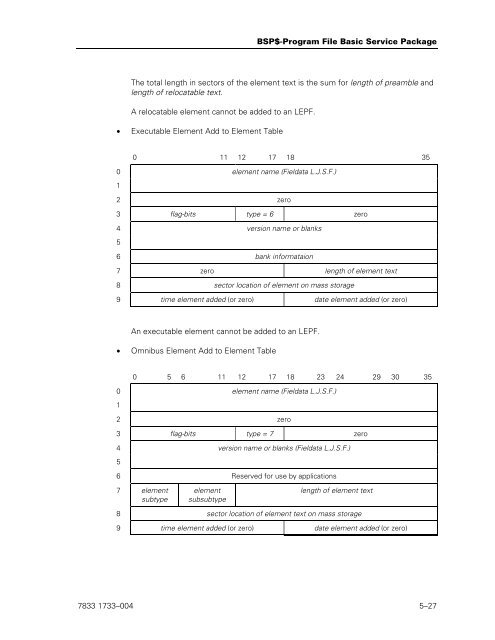 (SYSLIB) Programming Reference Manual - Public Support Login ...