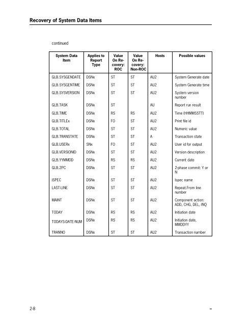 LINC Programming Reference Manual - Public Support Login - Unisys