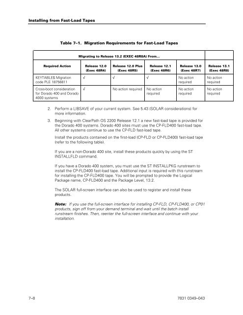 ClearPath OS 2200 Series Release 13.2 Software Planning and ...