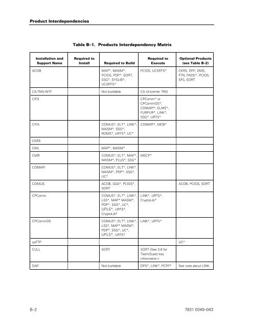 ClearPath OS 2200 Series Release 13.2 Software Planning and ...