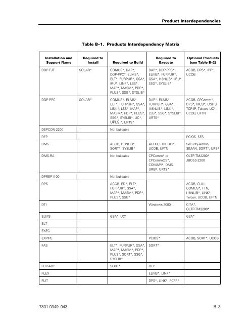 ClearPath OS 2200 Series Release 13.2 Software Planning and ...