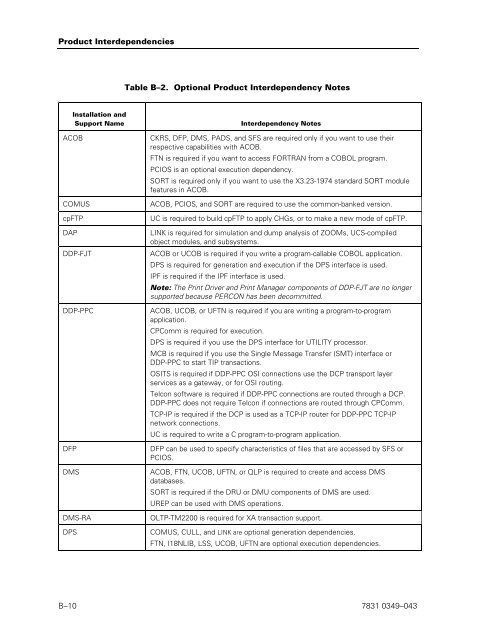 ClearPath OS 2200 Series Release 13.2 Software Planning and ...