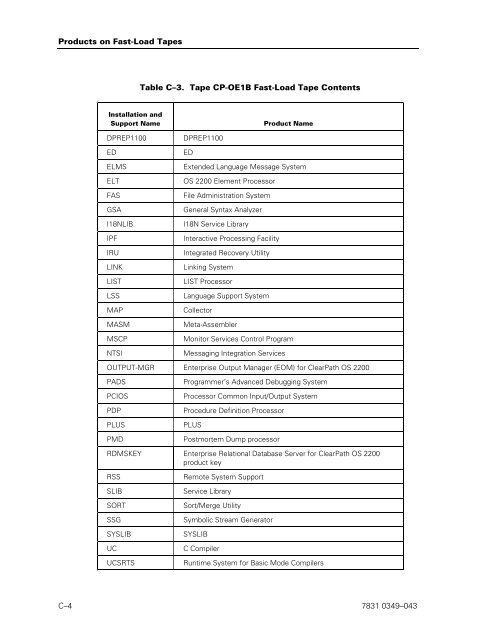 ClearPath OS 2200 Series Release 13.2 Software Planning and ...