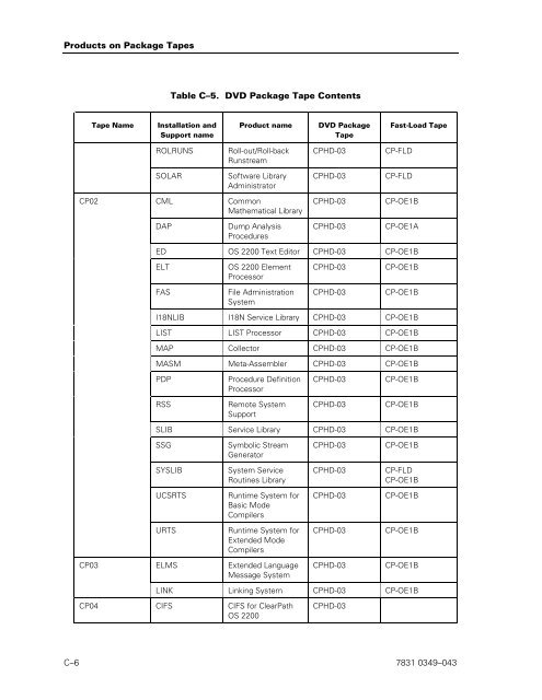 ClearPath OS 2200 Series Release 13.2 Software Planning and ...