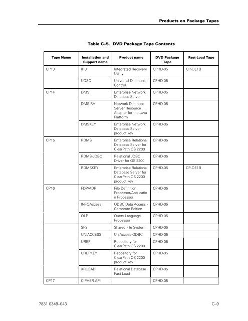 ClearPath OS 2200 Series Release 13.2 Software Planning and ...