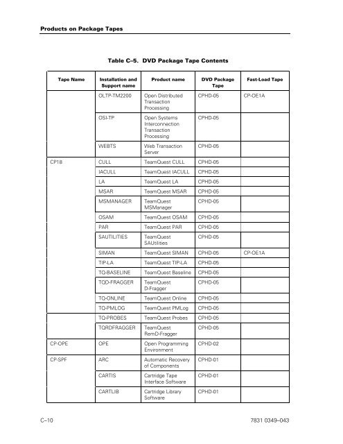 ClearPath OS 2200 Series Release 13.2 Software Planning and ...