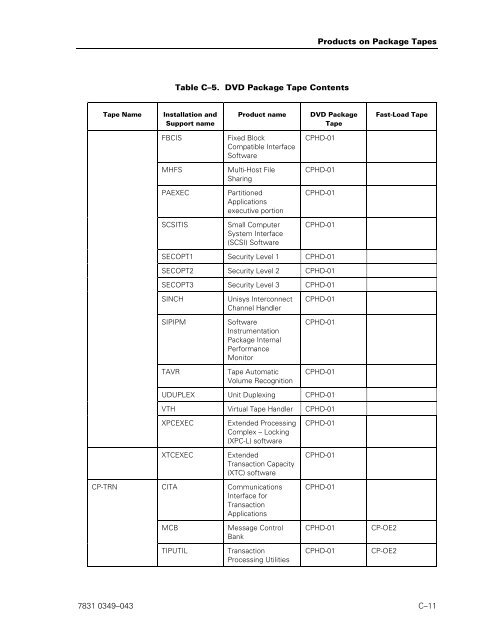 ClearPath OS 2200 Series Release 13.2 Software Planning and ...