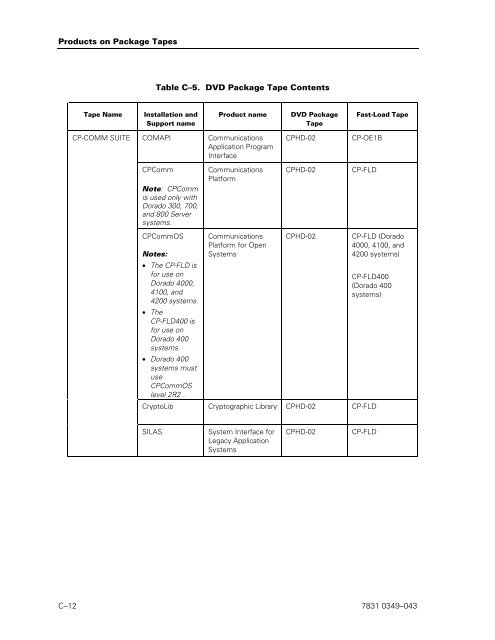 ClearPath OS 2200 Series Release 13.2 Software Planning and ...