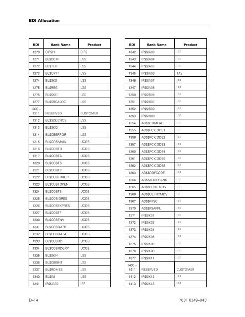 ClearPath OS 2200 Series Release 13.2 Software Planning and ...