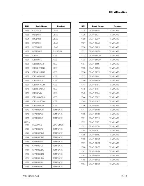 ClearPath OS 2200 Series Release 13.2 Software Planning and ...