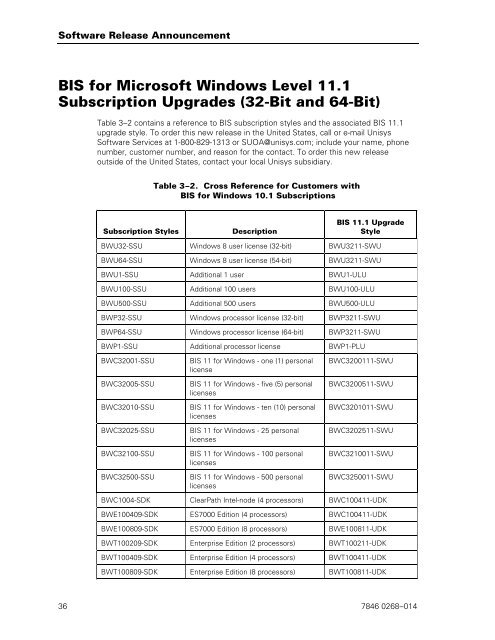 Business Information Server for Microsoft Windows Software ...