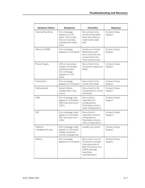 FS6200 Server System Implementation Guide - Public Support ...