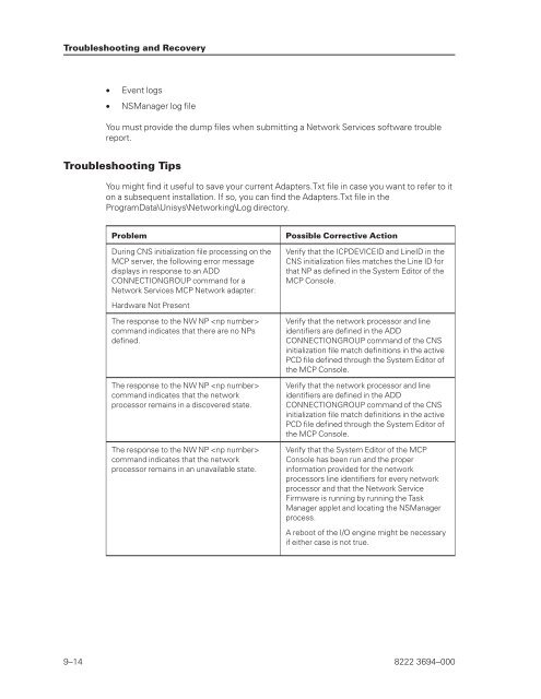 FS6200 Server System Implementation Guide - Public Support ...