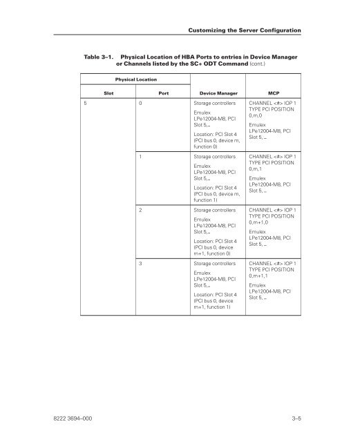 FS6200 Server System Implementation Guide - Public Support ...