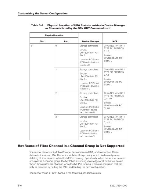 FS6200 Server System Implementation Guide - Public Support ...