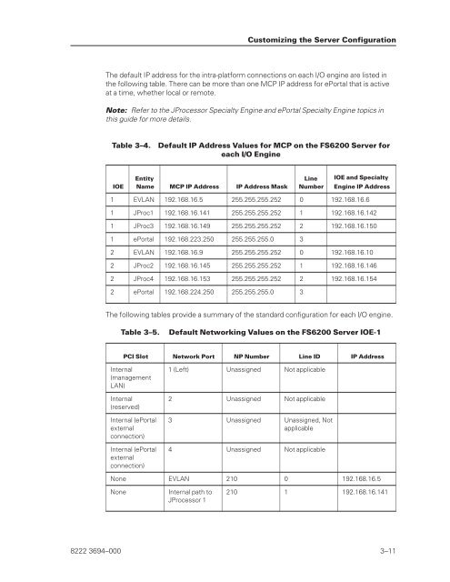 FS6200 Server System Implementation Guide - Public Support ...