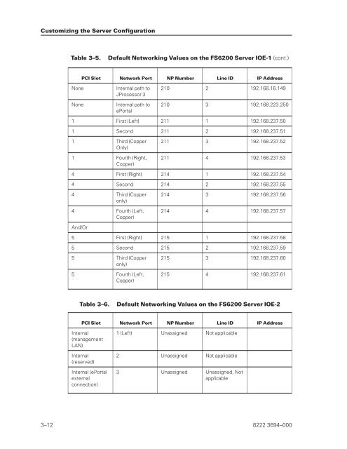 FS6200 Server System Implementation Guide - Public Support ...