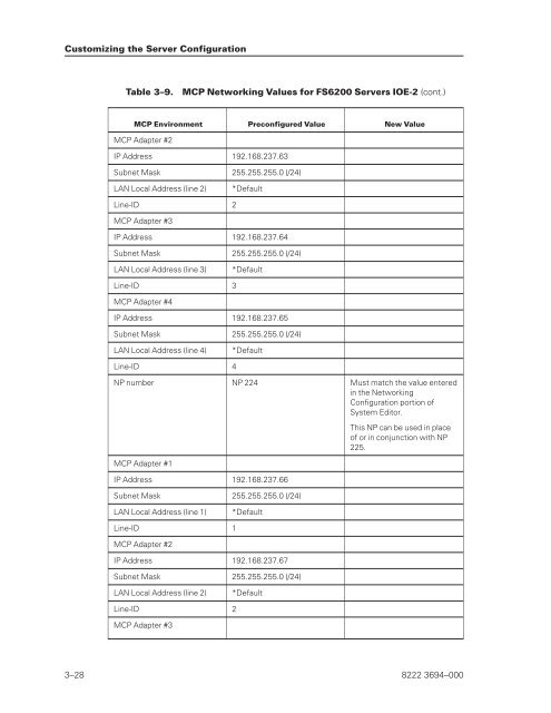 FS6200 Server System Implementation Guide - Public Support ...