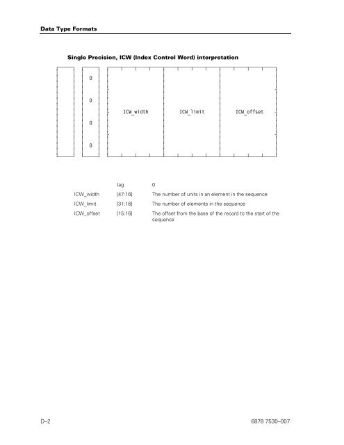 Level Epsilon Architecture Support Reference Manual