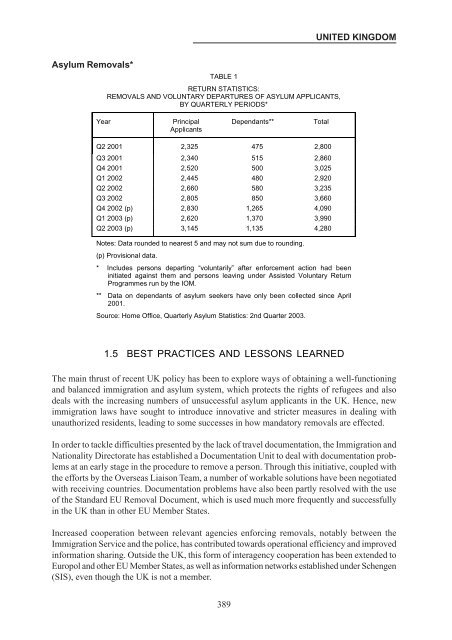 Return - IOM Publications - International Organization for Migration