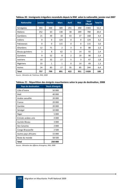Migration en Mauritanie Migration en Mauritanie - IOM Publications ...