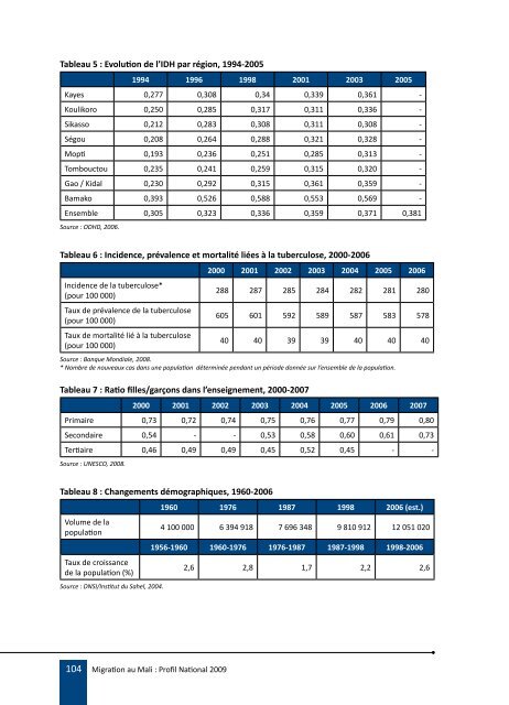 Migration au Mali : Profil National 2009 - IOM Publications