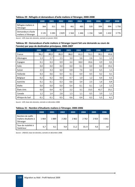 Migration au Mali : Profil National 2009 - IOM Publications