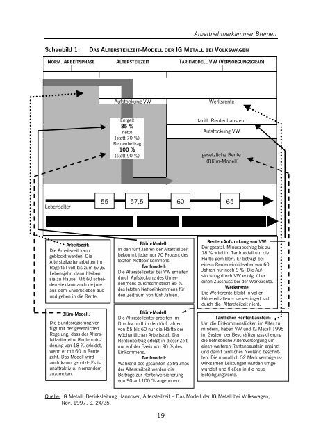 Teil I Gesetzliche, tarifliche und faktische Entwicklung der Altersteilzeit