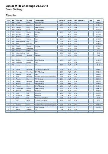 Junior MTB Challenge Stattegg - Österreichischer Radsport-Verband