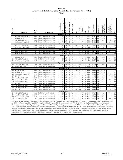 Nickel - The Risk Assessment Information System