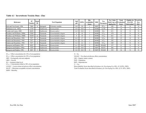 Zinc - The Risk Assessment Information System