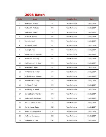 2008 Batch - GH Raisoni College Of Engineering