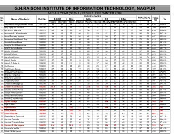 ghraisoni institute of information technology, nagpur